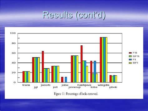 Java Escape Analysis に対する画像結果