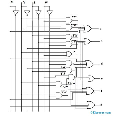 Toradh íomhá ar Bcd to 7 Segment Display Encoder