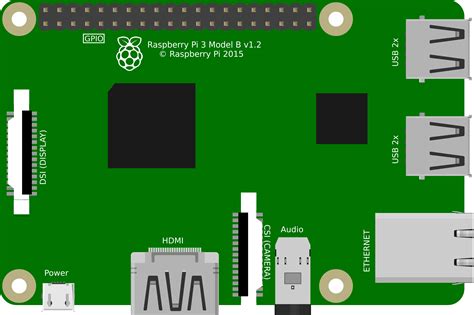 Raspberry Pi 3B Board Layout に対する画像結果