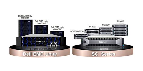 Image result for Dell EMC Storage Array