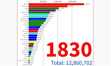 US Population Growth Chart ପାଇଁ ପ୍ରତିଛବି ଫଳାଫଳ