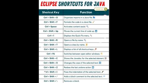 Image result for Java Digital Shortcut Download