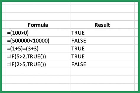 Image result for Excel True False Matrix Generate