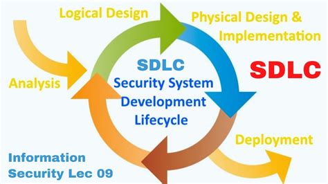 Image result for Security Engineering Life Cycle
