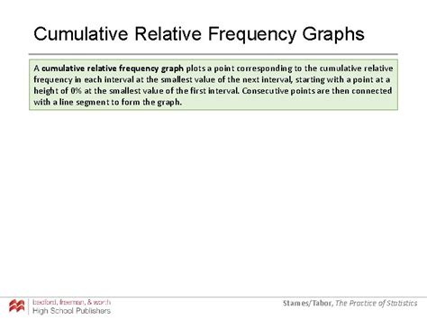 Image result for Cumulative Relative Frequency Graph