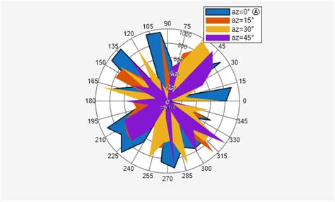 Image result for Polar Plot MATLAB Report Examples