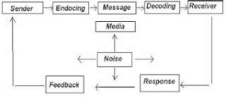Afbeeldingsresultaten voor Encoding and Decoding in Media Examples