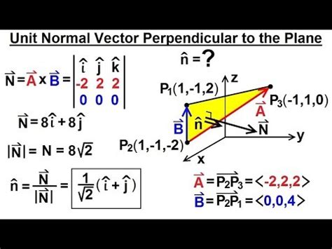 Toradh íomhá ar Normalize a Position Vector