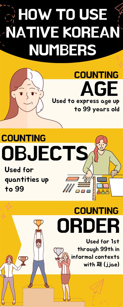 Native and Positive Numbers-साठीचा प्रतिमा निकाल