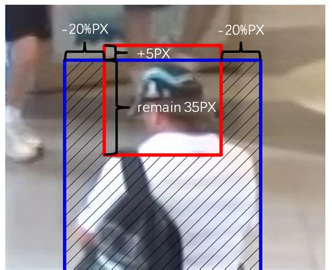 Overfitting Bounding Box에 대한 이미지 결과