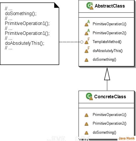 Image result for Template Class Design Pattern