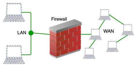 Image result for How Firewall Works in Networking