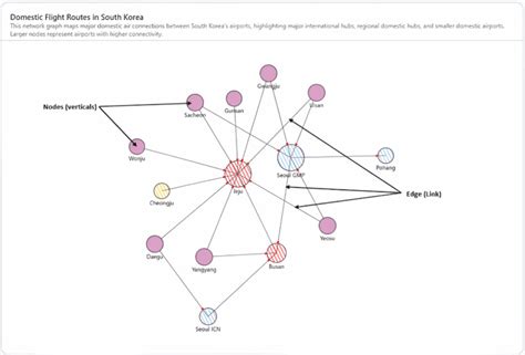 Afbeeldingsresultaten voor Power BI Network Graph Visualization