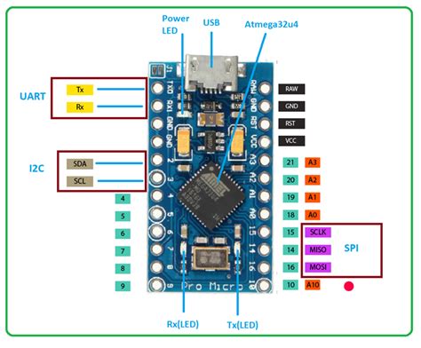Toradh íomhá ar Arduino Micro SDA SCL