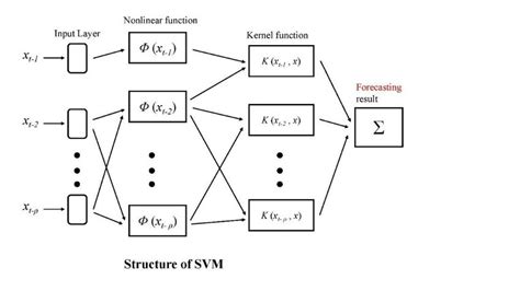 Image result for Images of Model of Support Vector Machine