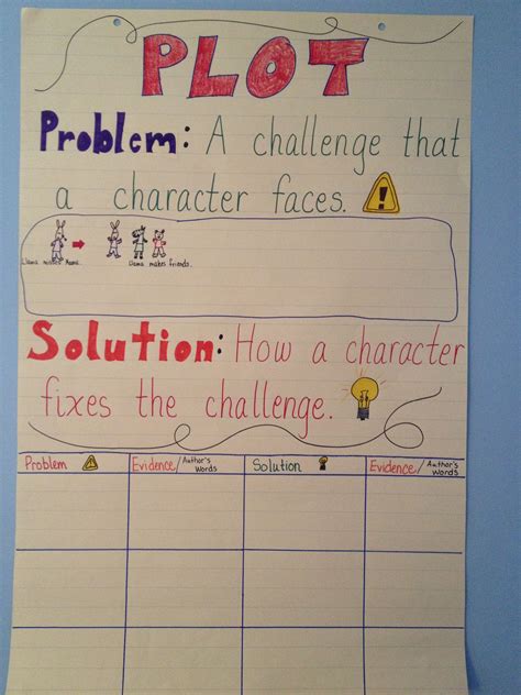 Plot Problem Solution Anchor Chart માટે ઇમેજ પરિણામ