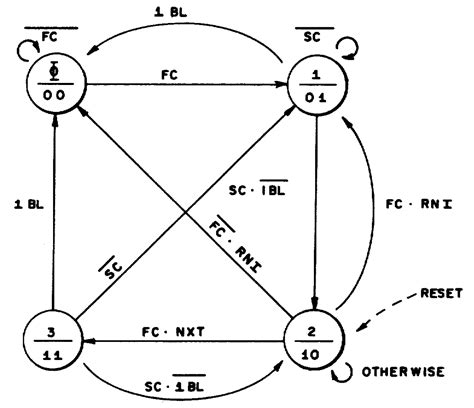 Pipeline Microprocessor ਲਈ ਪ੍ਰਤੀਬਿੰਬ ਨਤੀਜਾ