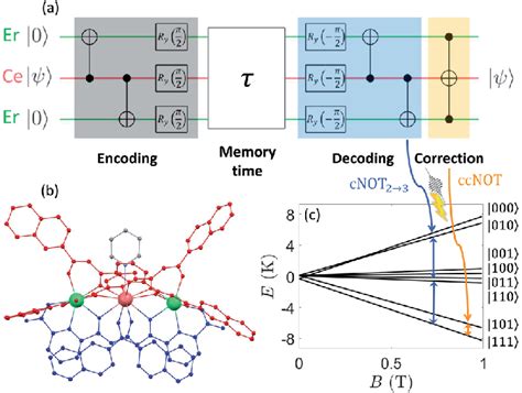Image result for Phase Encoding Quantum