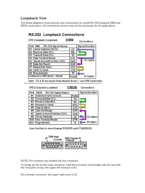 Image result for Tranciever Tester Loopback