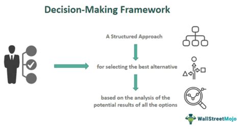 Résultat d’images pour Implementation Framework in the Decision Making Process
