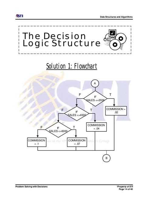 Logical Problem Solving Steps に対する画像結果
