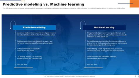 Image result for Predictive Model Comparison Slide