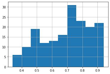 Python Most Frequent Value in Histogram に対する画像結果
