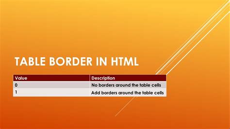 Image result for Table Border HTML Tag Layout