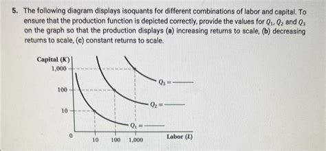Decreasing Returns to Scale Graph に対する画像結果