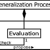 Image result for Generalization Process