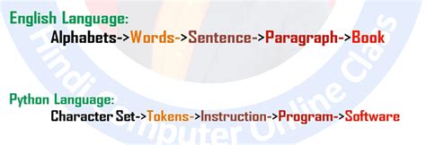 Image result for Python Character Encoding List