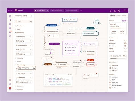Image result for Python Lib for Workflow Builder