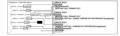 Image result for SQL Input