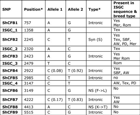 Complement Factor B Gene に対する画像結果