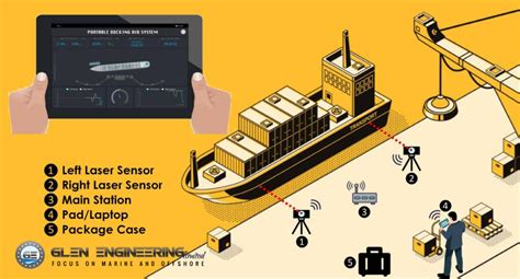 Image result for Berthing Aid System Large LED Display