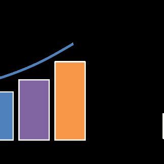 Toradh íomhá ar Exponential Decay Histogram
