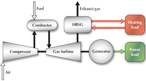 Afbeeldingsresultaten voor Turbo Generator Schematic
