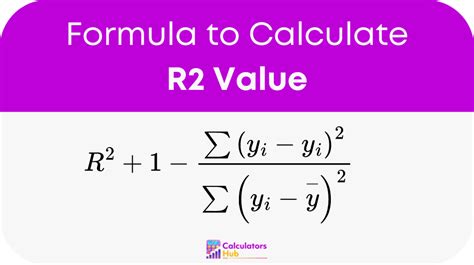 Image result for R2 Python Formula