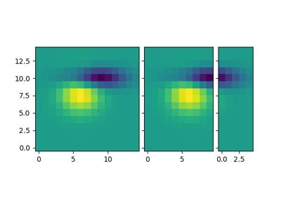 Afbeeldingsresultaten voor Matplotlib Imshow Transparancy Gradient