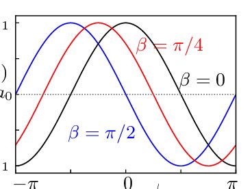 Image result for Adaptation Principle