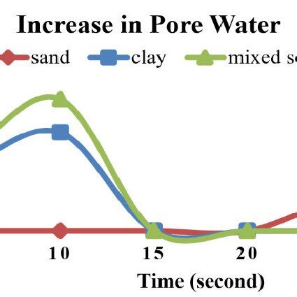 Toradh íomhá ar What Is Soil Subsidence
