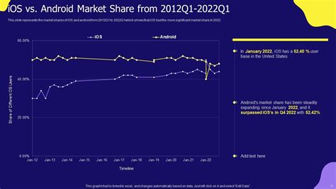 Image result for PowerPoint Presentation On Android vs iOS Images