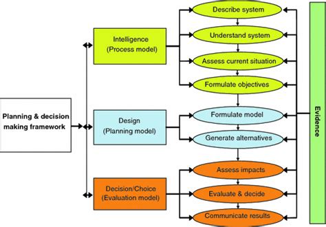 Toradh íomhá ar Interactive System Development Framework