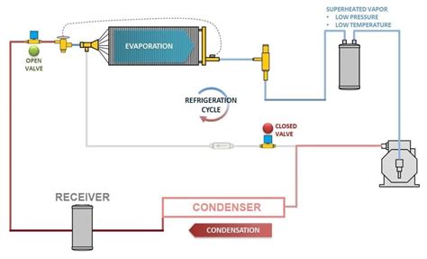 Image result for Frost and Defrost System Diagram