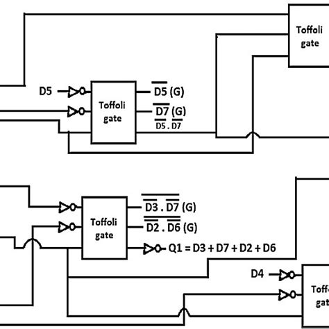 Image result for Block Diagram of Priority Encoder