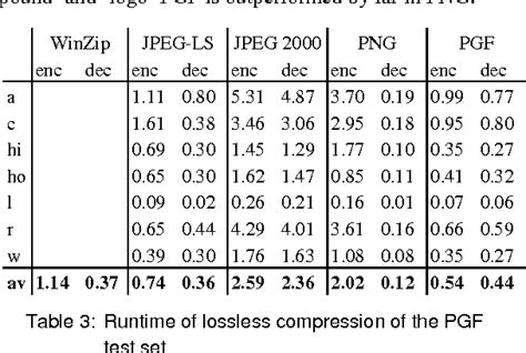 Progressive File Layout に対する画像結果