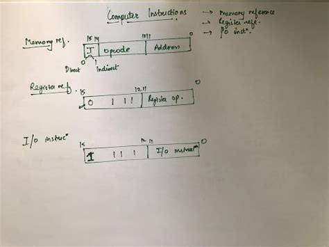 Image result for Computer Procedure