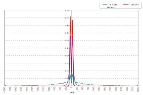 Image result for Distribution Changes