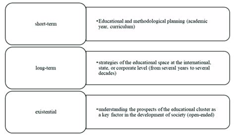 Image result for Development Is Predictable