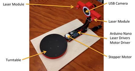 Image result for DIY 3D Scanner with Arduino